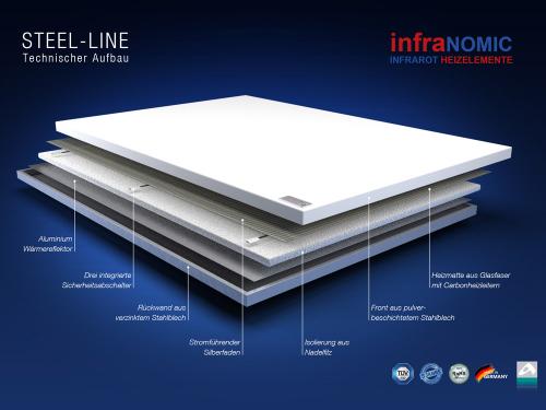 Preview: Infrarotheizung steel-line Aufbau