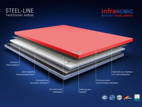 Preview: Infrarotheizung steel-line Aufbau