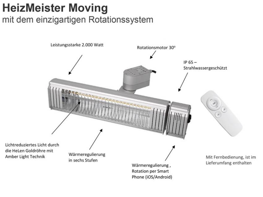 Technische Daten