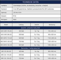 Technische Daten LED-Line