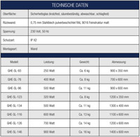 Slim-Line Technische Daten