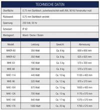 Slim-Line Technische-Daten